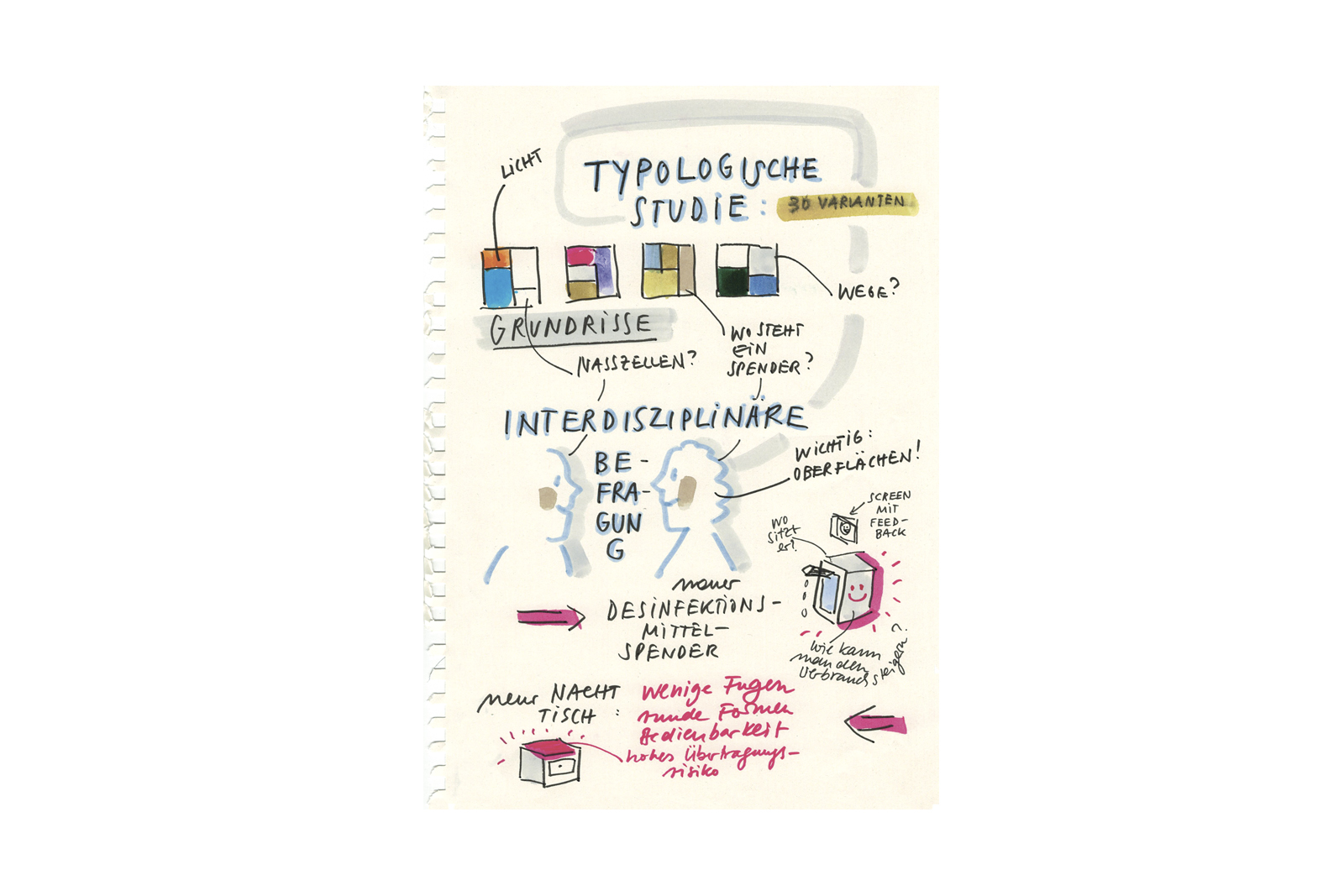 Hospital Concepts, Publikation ?>